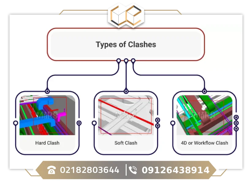 مزایای ساخت دیجیتال با BIM