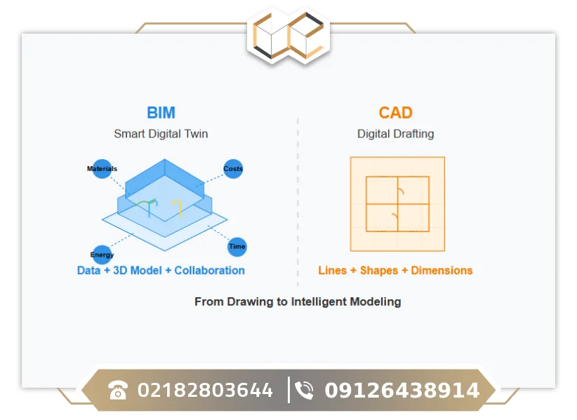 ساخت دیجیتال با BIM